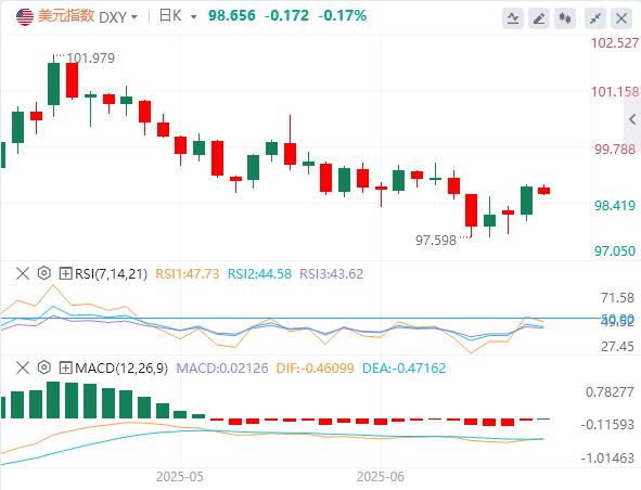 【富拓外汇市场评论】：美联储今夜引爆核弹！美元沉睡半年后突现起爆信号(图1)