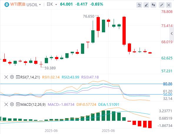 【富拓外汇官网】：美元指数宽幅震荡，特朗普继续施压美联储降息 本周非农来袭(图5)