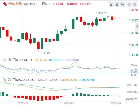 【富拓外汇市场分析】：美元在99美元下方，关注美中谈判、英国就业报告(图3)
