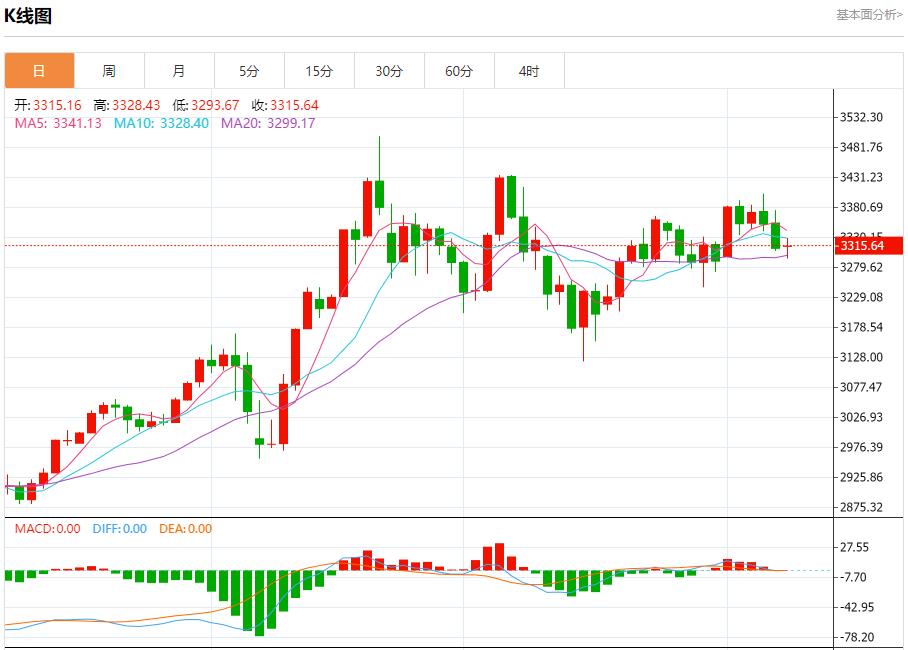 【富拓外汇市场评论】：美国取暖油期货升至三周高位，6月9日现货黄金、白银、原油、外汇短线走势分析(图3)