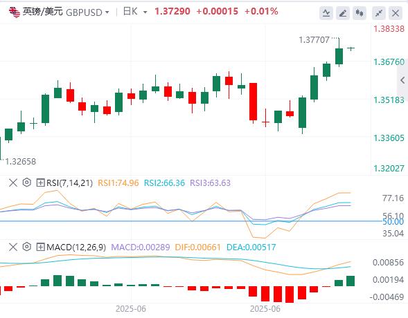 【富拓外汇平台】：美国一季度GDP意外下修，美指一度回落至97下方(图3)