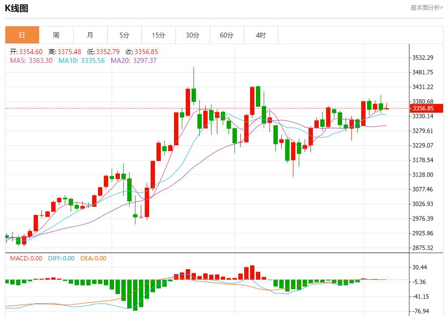 【富拓外汇官网】：美国5月非农数据料放缓，6月6日现货黄金、白银、原油、外汇短线走势分析(图3)