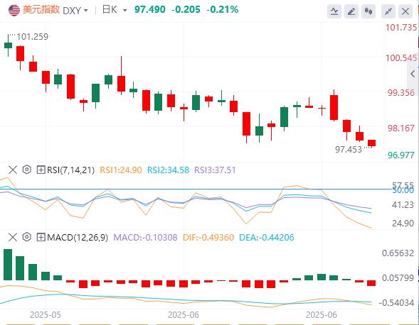 【富拓外汇决策分析】：美伊谈判&美联储新掌门角逐，鲍威尔“关税无害论”下市场何去何从？(图1)