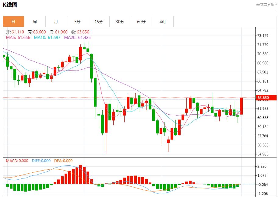【FXTM富拓】：俄乌开始第二轮直接谈判，6月2日现货黄金、白银、原油、外汇短线走势分析(图5)