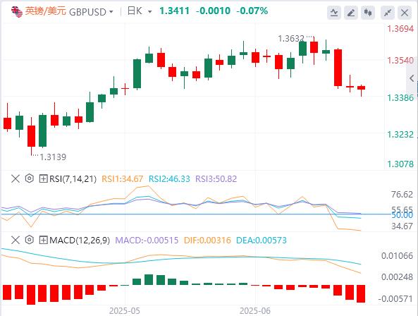 【富拓外汇】：美元在美联储会议后坚守阵地，关注英国央行(图2)