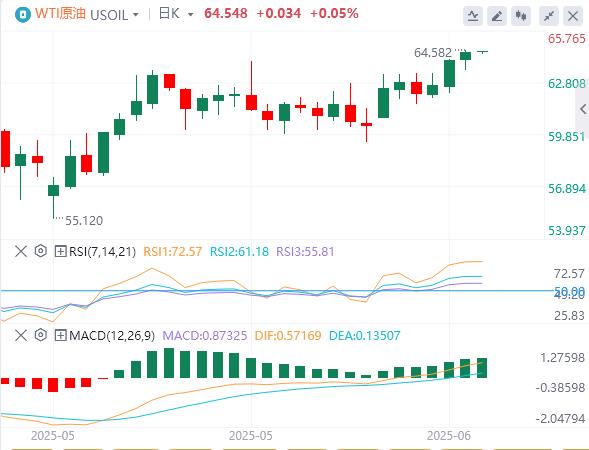 【富拓外汇市场分析】：美元在99美元下方，关注美中谈判、英国就业报告(图5)