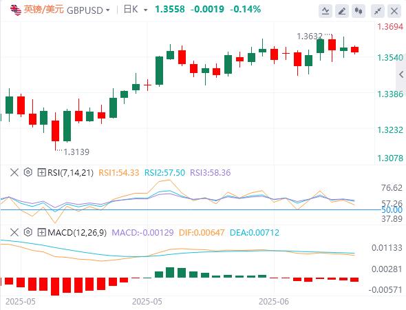 【富拓外汇平台】:市场在关键央行会议前企稳,美国恐对伊朗采取军事行动!(图2) 【富拓外汇平台】:市场在关键央行会议前企稳,美国恐对伊朗采取军事行动!(图2)