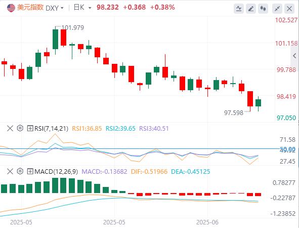 【FXTM官网】：伊朗局势悬而未决，周末前避险情绪或再升温(图1)