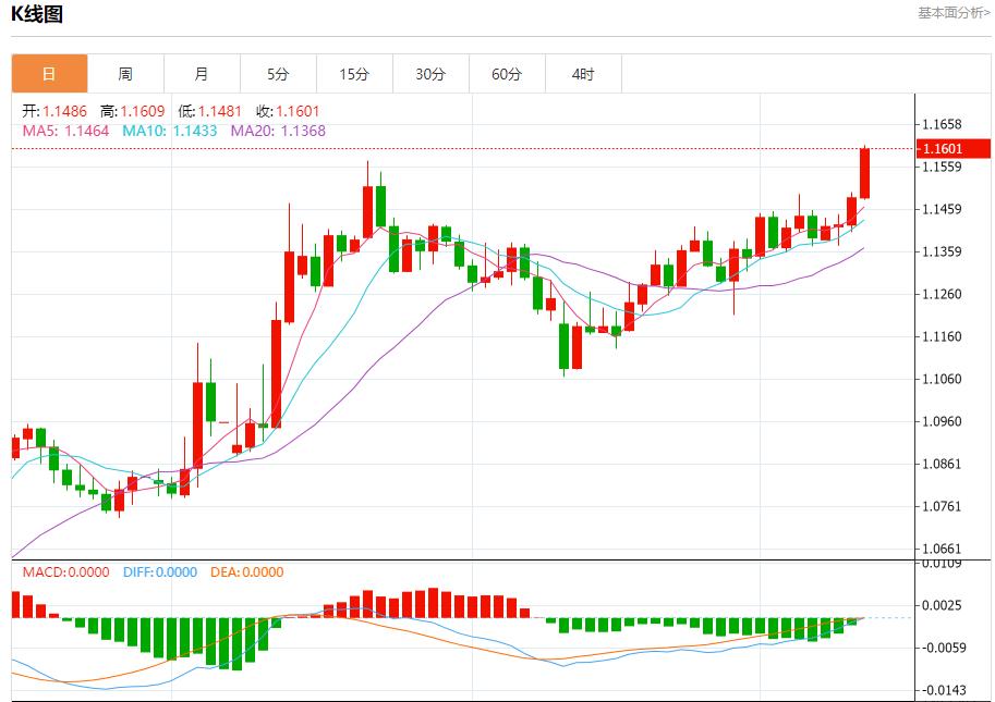 【富拓外汇市场分析】：关税不确定性加剧，6月12日现货黄金、白银、原油、外汇短线走势分析(图1)