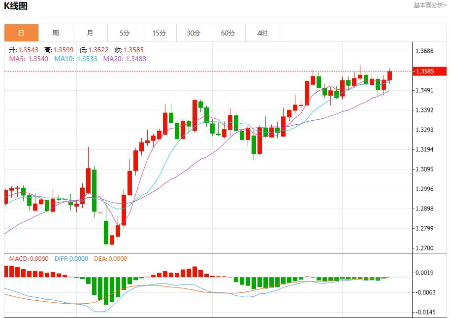 【富拓外汇市场分析】：关税不确定性加剧，6月12日现货黄金、白银、原油、外汇短线走势分析(图2)