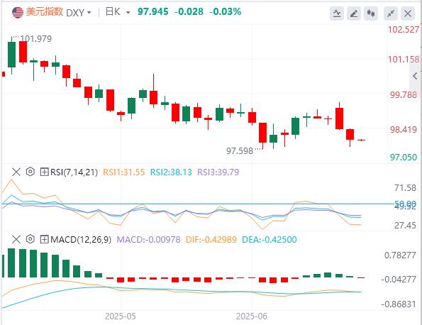 【富拓外汇决策分析】:鲍威尔称降息前需要更多时间,黄金一度跌破3310关口!(图1) 【富拓外汇决策分析】:鲍威尔称降息前需要更多时间,黄金一度跌破3310关口!(图1)