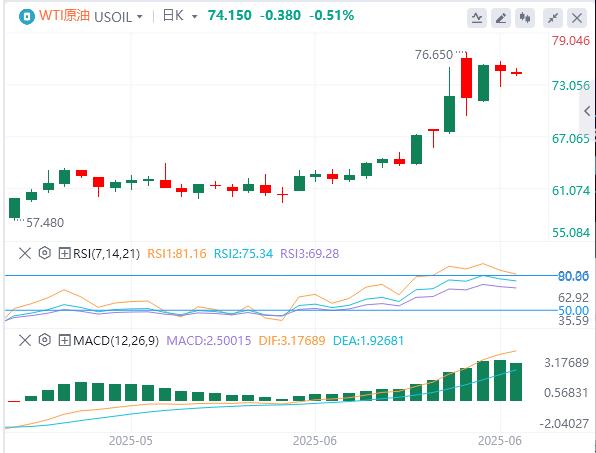 【FXTM富拓】：美联储连续第四次按兵不动，现货黄金险守3370关口(图5)