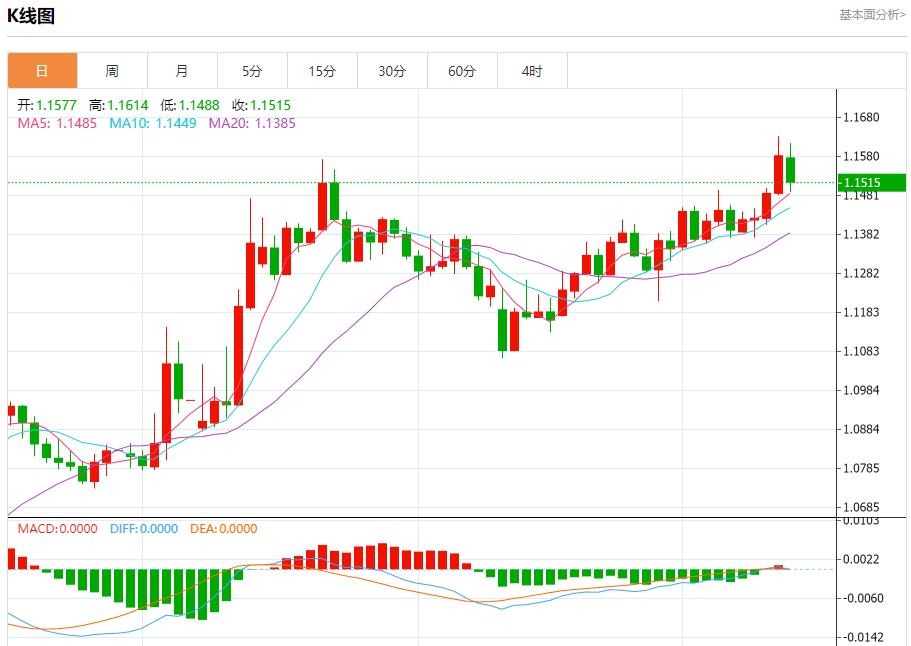 【富拓外汇官网】：英国央行预计维持利率不变，6月13日现货黄金、白银、原油、外汇短线走势分析(图1)