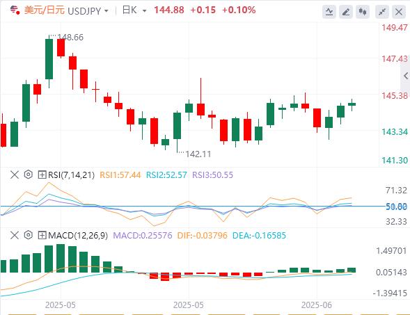 【富拓外汇平台】:市场在关键央行会议前企稳,美国恐对伊朗采取军事行动!(图3) 【富拓外汇平台】:市场在关键央行会议前企稳,美国恐对伊朗采取军事行动!(图3)