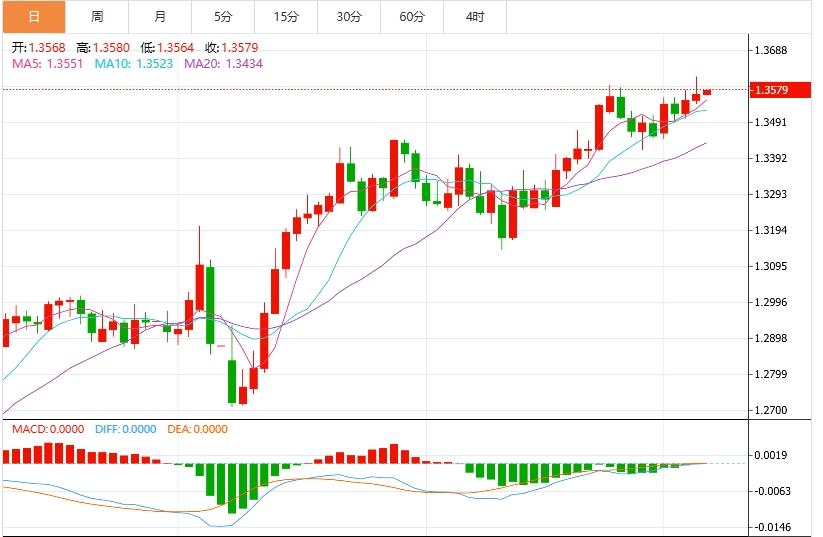 【富拓外汇平台】：美元指数震荡于99关口附近，关注贸易局势和美国CPI(图3)