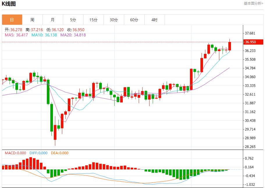【FXTM官网】:欧元区国债收益率上升,6月17日现货黄金、白银、原油、外汇短线走势分析(图4) 【FXTM官网】:欧元区国债收益率上升,6月17日现货黄金、白银、原油、外汇短线走势分析(图4)