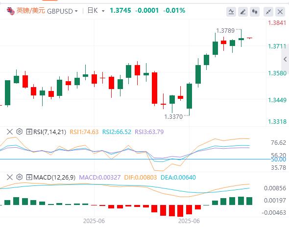 【富拓外汇平台】:美元指数暂时企稳,鲍威尔不排除7月降息可能性(图3) 【富拓外汇平台】:美元指数暂时企稳,鲍威尔不排除7月降息可能性(图3)