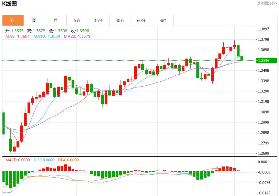 【富拓外汇决策分析】：欧元区债券收益率下降，7月3日现货黄金、白银、原油、外汇短线走势分析(图2)