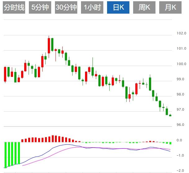 【富拓外汇】：特朗普减税议案刺激买盘，美元小幅反弹 关注就业数据表现(图1)