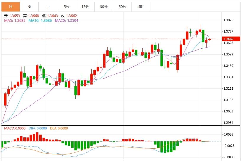 【富拓外汇市场分析】:非农报告强劲浇灭7月降息希望,美债美元巨震(图3) 【富拓外汇市场分析】:非农报告强劲浇灭7月降息希望,美债美元巨震(图3)