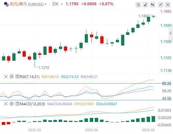 【富拓外汇决策分析】：关税最后期限逼近，美元多年低点徘徊(图1)