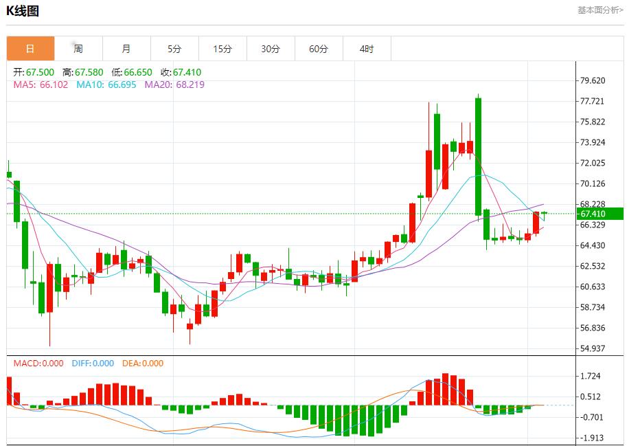 【富拓外汇决策分析】：欧元区债券收益率下降，7月3日现货黄金、白银、原油、外汇短线走势分析(图5)