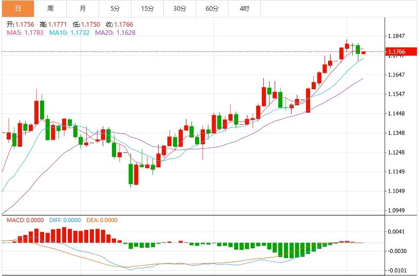【富拓外汇官网】：美元指数多空对决谁将占领制高点？聚焦美联储会议纪要(图2)