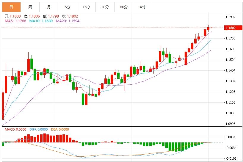 【富拓外汇】：特朗普减税议案刺激买盘，美元小幅反弹 关注就业数据表现(图2)