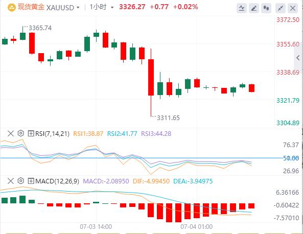 【富拓外汇官网】:6月非农意外强劲,美联储本月降息概率“归零”!(图4) 【富拓外汇官网】:6月非农意外强劲,美联储本月降息概率“归零”!(图4)