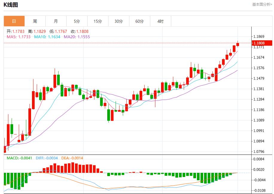 【FXTM富拓】:欧洲垃圾债创纪录单月发行量达225亿欧元,7月1日现货黄金、白银、原油、外汇短线走势分析(图1) 【FXTM富拓】:欧洲垃圾债创纪录单月发行量达225亿欧元,7月1日现货黄金、白银、原油、外汇短线走势分析(图1)