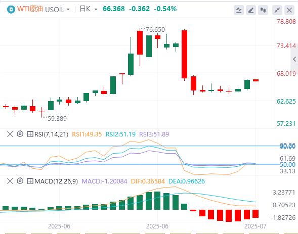 【富拓外汇官网】：6月小非农“震惊”市场，美元指数小幅反弹(图5)